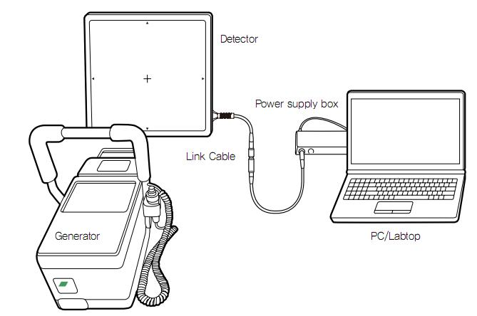 WMV670A Veterinary Portable X Ray System