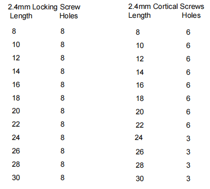 Locking Screws Caddy 1.5/2.0/2.4mm