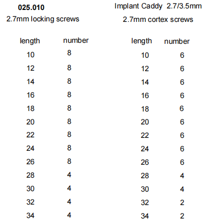 Locking Screws Caddy 2.7/3.5mm