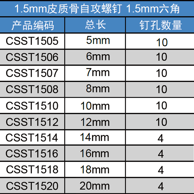 BIORTHO Aluminum Screw Caddy(1.5/2.0/2.4/2.7/3.5mm)