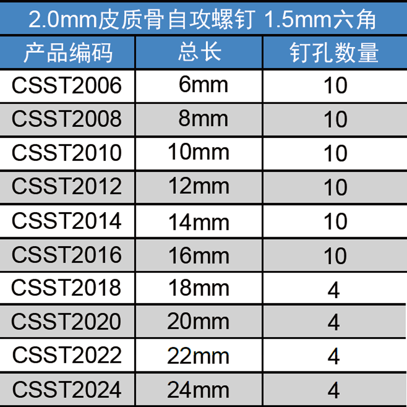 BIORTHO Aluminum Screw Caddy(1.5/2.0/2.4/2.7/3.5mm)