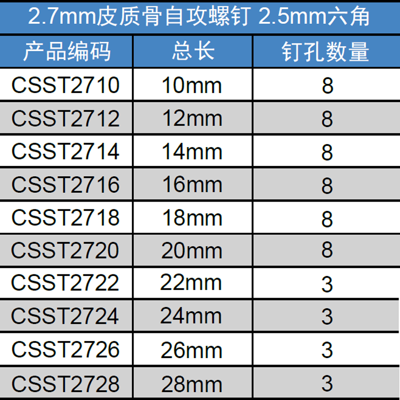 BIORTHO Aluminum Screw Caddy(1.5/2.0/2.4/2.7/3.5mm)