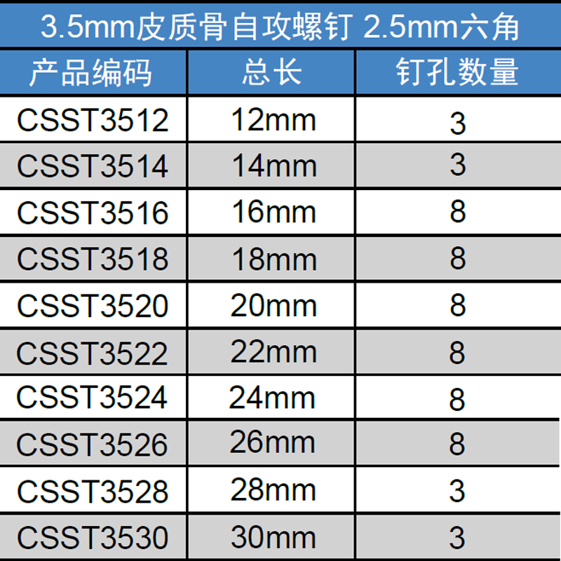 BIORTHO Aluminum Screw Caddy(1.5/2.0/2.4/2.7/3.5mm)