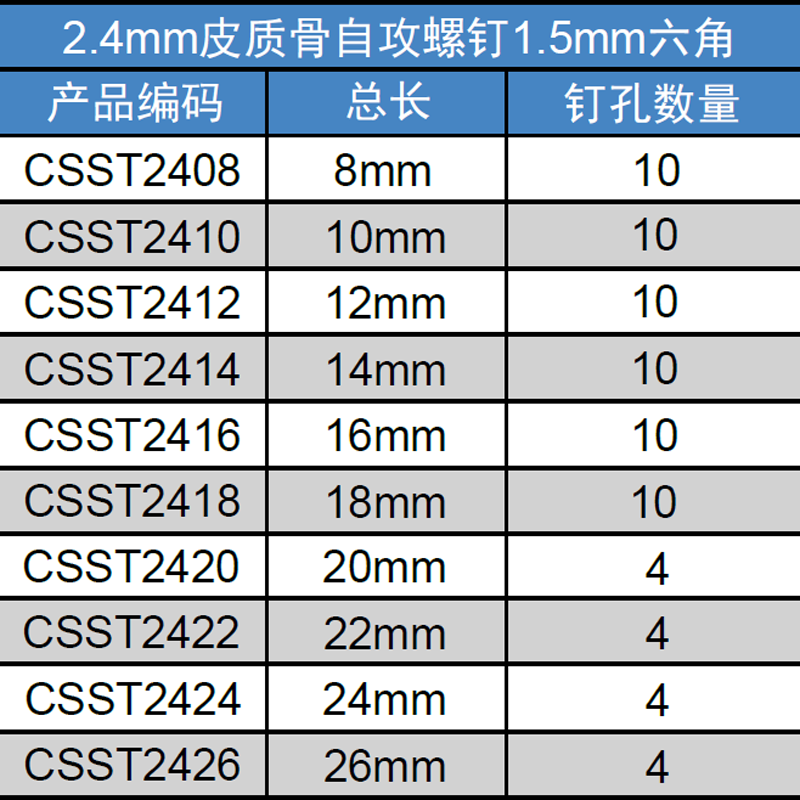 BIORTHO Aluminum Screw Caddy(1.5/2.0/2.4/2.7/3.5mm)