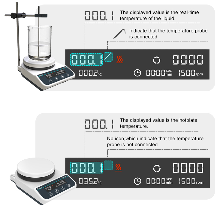 HS5S Magnetic Hotplate Stirrer