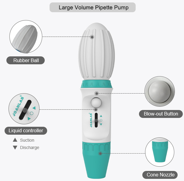 Large Volume Pipette Pump