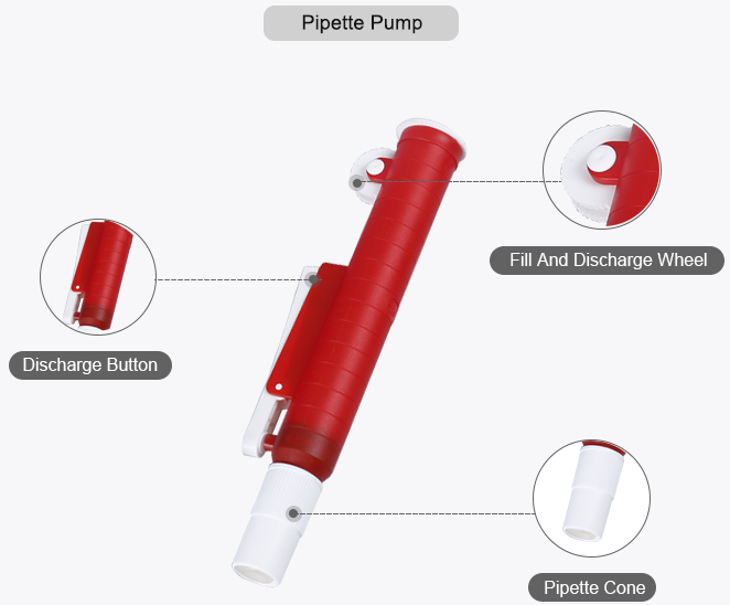 Large Volume Pipette Pump