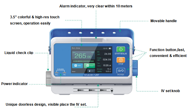 WMV200G (High-Level) Infusion pump