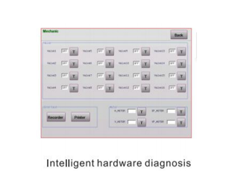 WML-420C VET Veterinary 3-diff Auto Hematology Analyzer