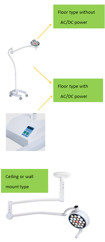 LED Exam Lights Wondcon ELS 203