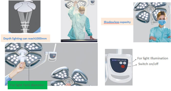 Surgical Light Wondcon OSL 317